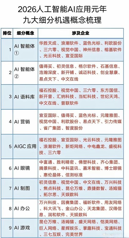 A股下半年风格切换初显！AI应用等新主线悄然走强！相关产业链龙头及投资主线整理！