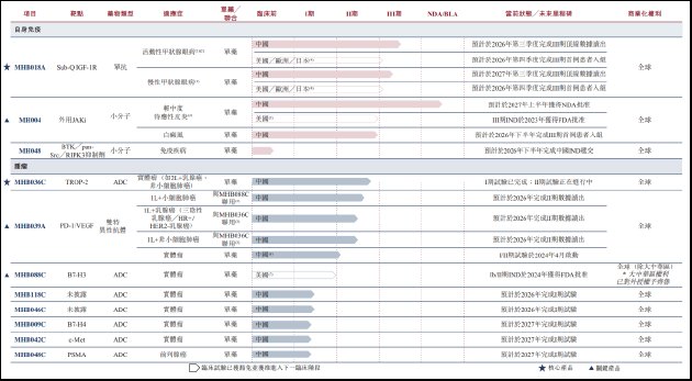 明宇制药二闯港交所：核心管线全线扎堆红海 巨额优先股负债压顶 合规问题遭监管追问